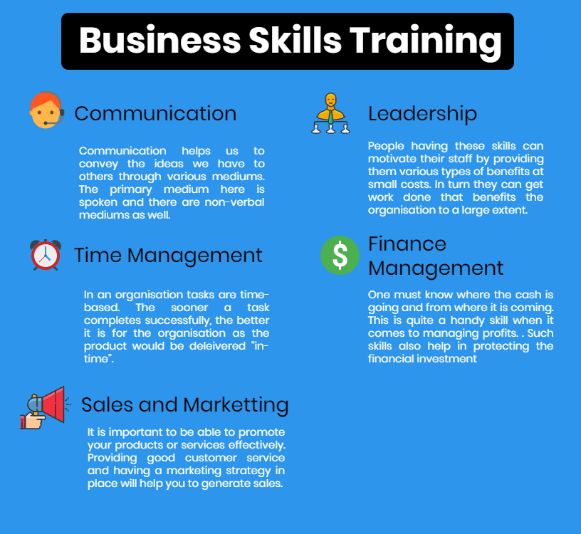 Essential Communication Skills Msp Training